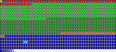 FAT disk structure